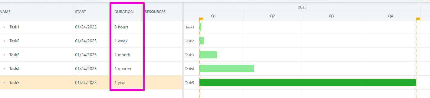 Task duration.png